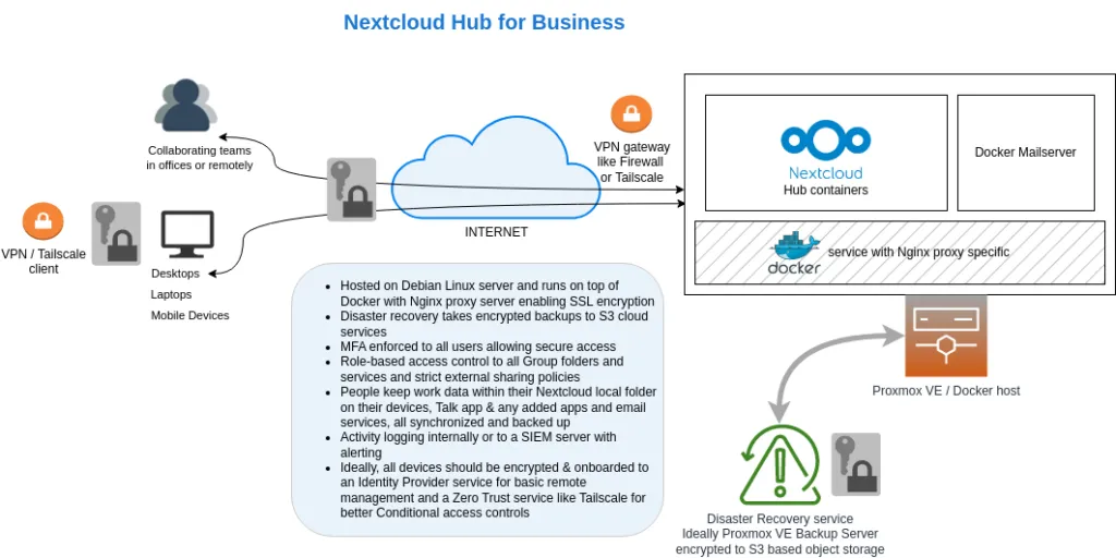 nextcloud_workflow-1024x512.webp