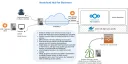 nextcloud_workflow-1024x512.webp
